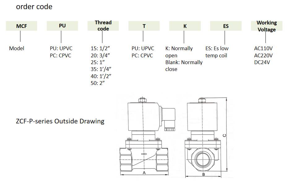 Good Quality ZCF-PU-15/20ES UPVC Material ZCF Series Solenlid Valve for Sale