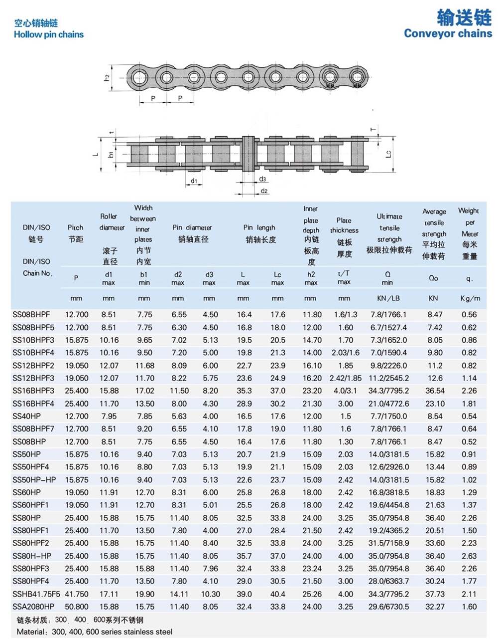 10B-1 Hollow Pin Conveyor Chain Stainless Steel Hollow Pin Roller Chain