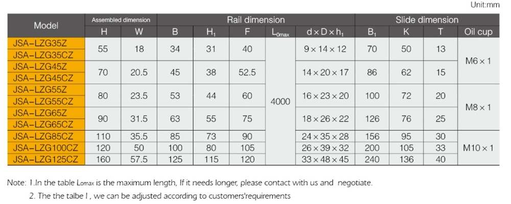 China Professional Manufacture Dimenson Linear LZG-ZL Roller Style Linear Ball Screw of Linear Guideway
