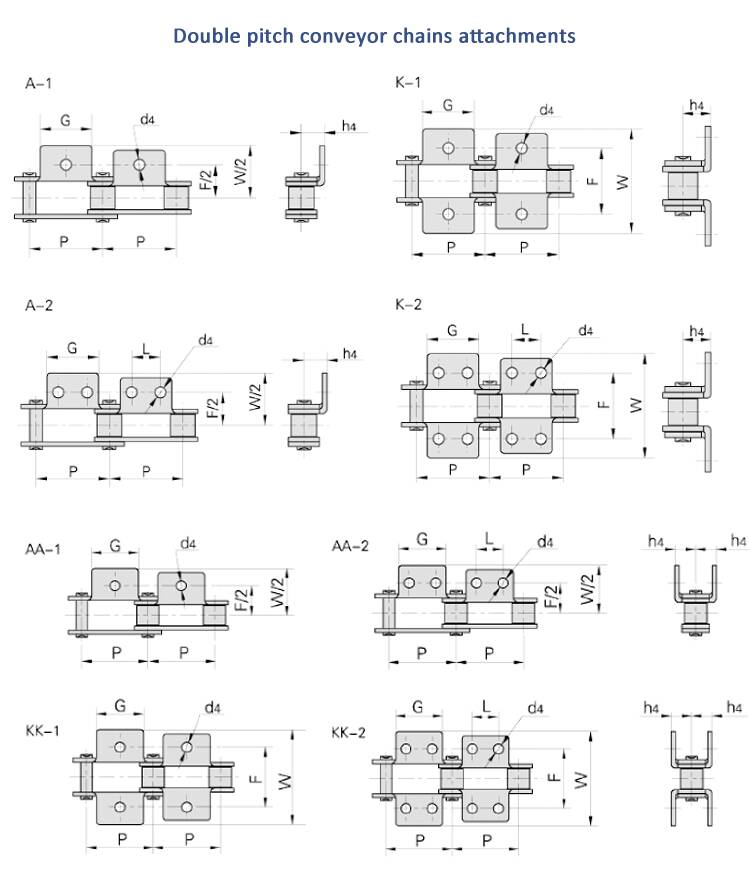 C2080 Double Pitch Roller Chain