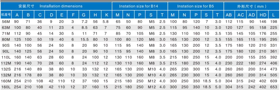 YS Series Light Weight Aluminum Housing Horizontal Three-phase Asynchronous Motor for Various Types of Mechanical Equipment