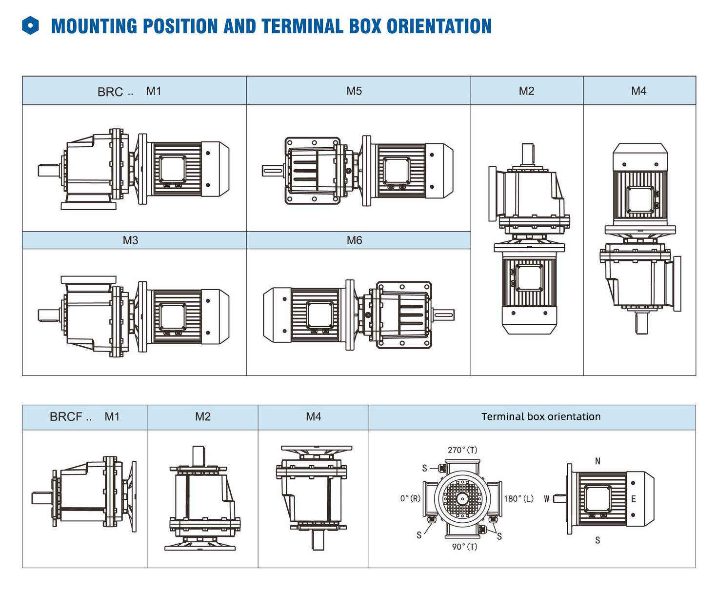 RC Series Helical Agricultural Gearbox Speed Reducer Drive Power Transmission Right Angle Gear Reducer Parallel Shaft Reducer