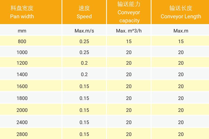Custom Heavy Duty Drive Mining Chains Sprocket Transmission Apron Feeder Crawler Single Strand Drop Forged Ladder Conveyor Chain