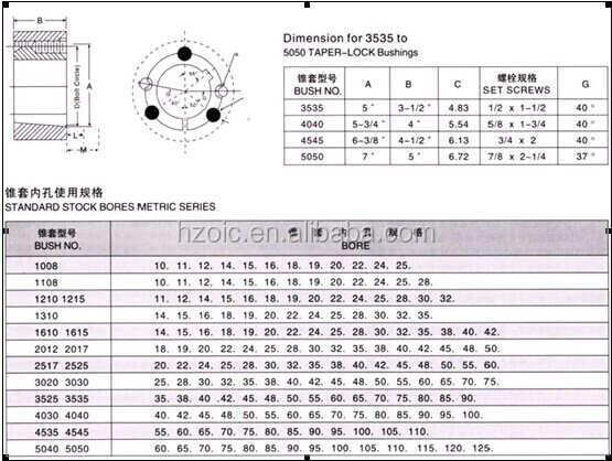 Hot Sale Quality 1210 Taper Bush Timing Pulley