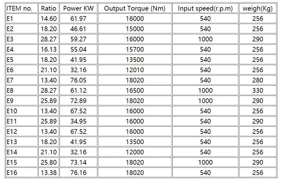 Feed Mixer Gearbox Planetary Gearboxes for Vertical Feed Mixer