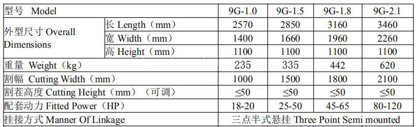 Agricultural Machinery Grass Mower