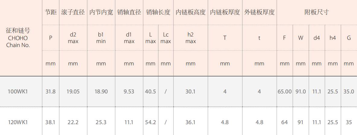 Agricultural Machinery Chains for Plastic Film Recycling Machinery