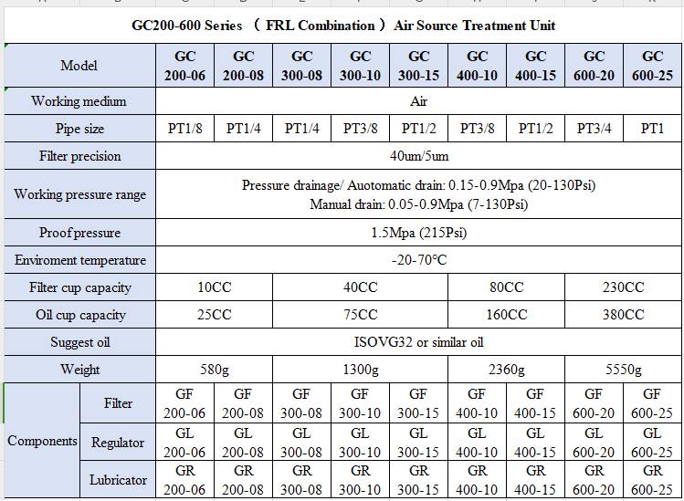 GC Series GC200-06/08 Air Source Treatment Unit Air Filter Regulator for Compressed Air System With Bracket