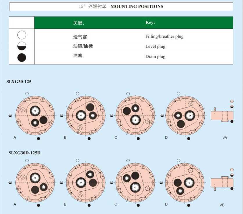 SMR Type Shaft Mounted Smr Gearbox