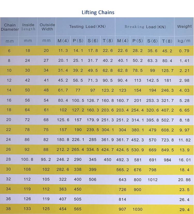 Round Link Ship Anchor Chain 36mm 38mm for Sale