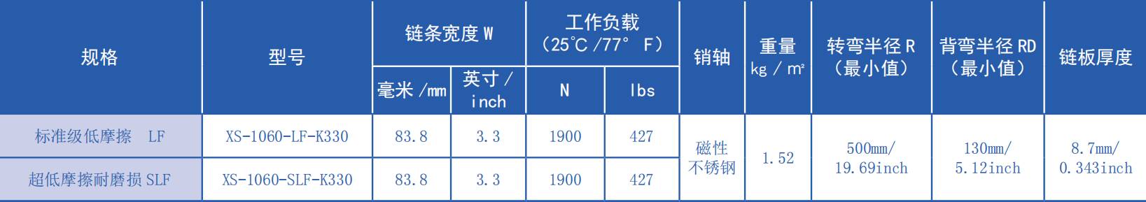 Promotional Various 1060 Series 25.4mm Pitch Magnetic Turning Chain Plastic Chain for Sale