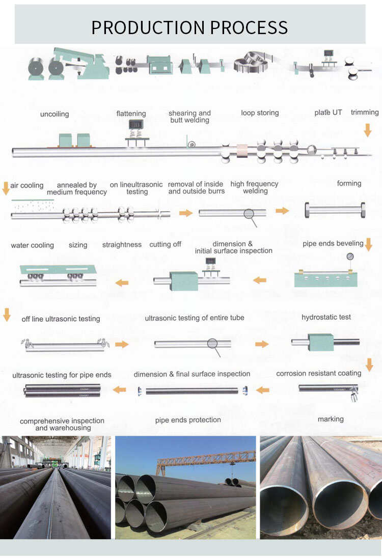 High Quality A53 Q215 Scaffolding Round Hot Dipped Gi Galvan Steel Pipe for Building ASTM Pre Galvanized Steel Pipe