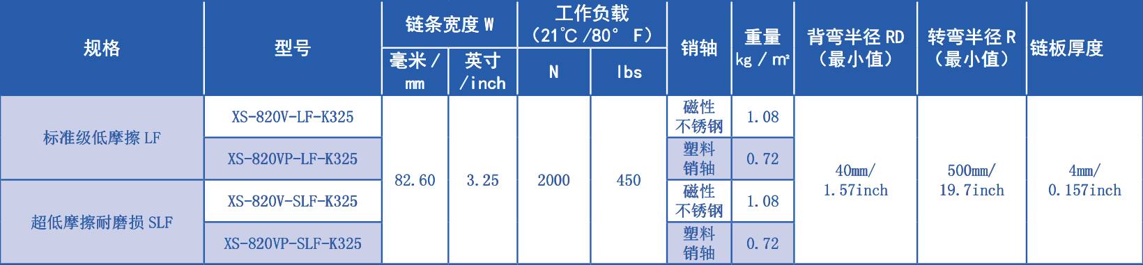 820 Series Flat Top Turning Chain-Eight Foot Shape Plastic Chain for Sale