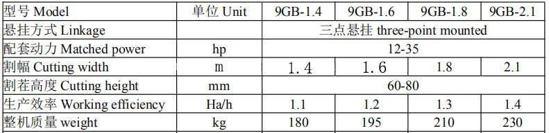 Agricultural Machinery Grass Mower