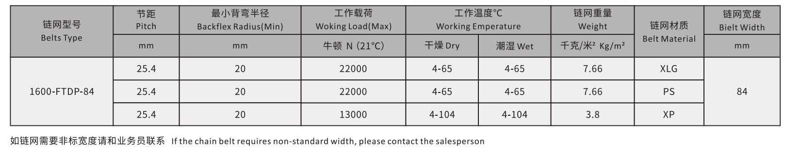1600-FTDP-84 Straight Run Plastic Top Conveyor Mesh Chain