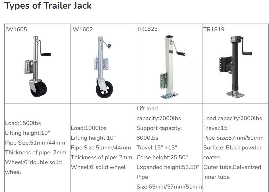Low Price Guaranteed Quality TJ310 3500lb 10 Lifting Trailer Jack