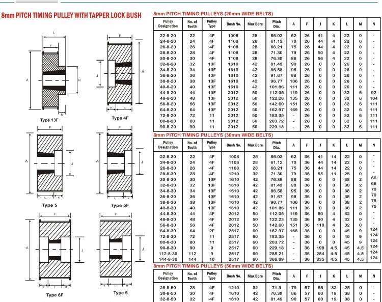 2M,3M,5M,8M,14M,20M,S2M,S3M,S5M,S8M Timing Belt Pulley for Timing Belts