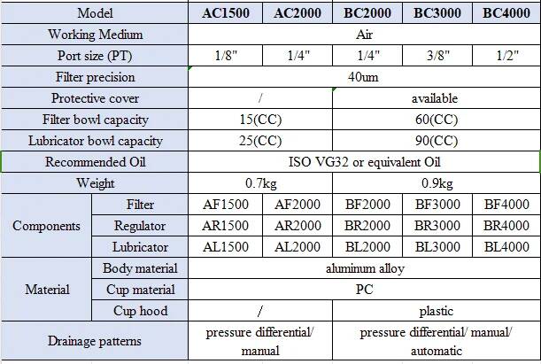 AC Series Air Filter Combination AC1500/2000 Three Union Air Source Treatment Unit Air Source Processor