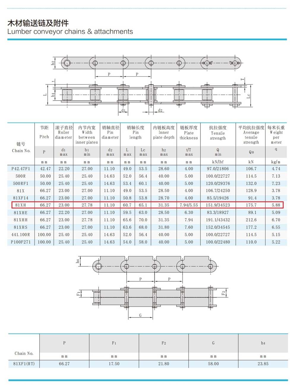 Brand New 81x Wood 81xh Lumber Conveyor Chain with High Quality