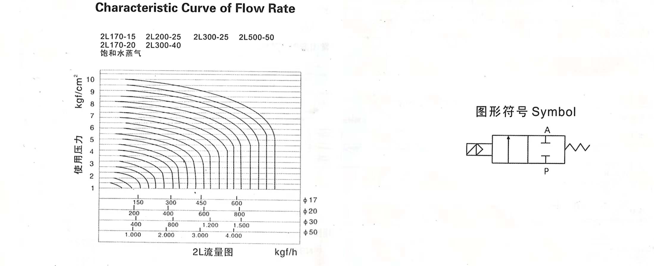 Latest Design 2L170-10 Low Pressure Two-position Two-way Direct Drive-Type Solenlid Valve for Sale