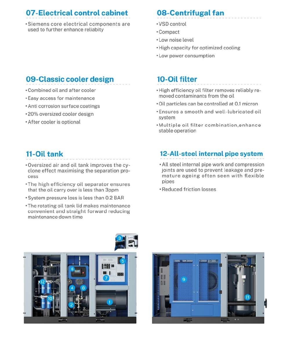 950CFM 5bar 90kw Low Pressure Variable Speed  Industrial Screw air Compressor (SCR950LBPM)