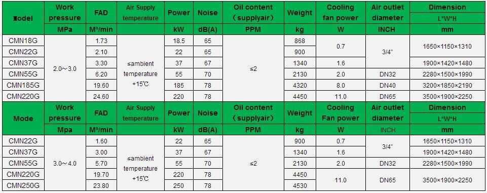 CMN/G Series High Pressure  Two Stage Micro-oil Screw air Compressor with Touch Screen Control Operation System