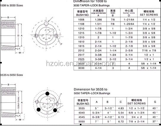 Hot Sale Quality 1210 Taper Bush Timing Pulley