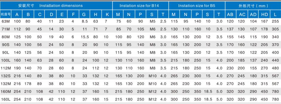 YEJ Series Vertical High Reliability Easy Installation Direct-current Three-phase Asynchronous Brake Motor