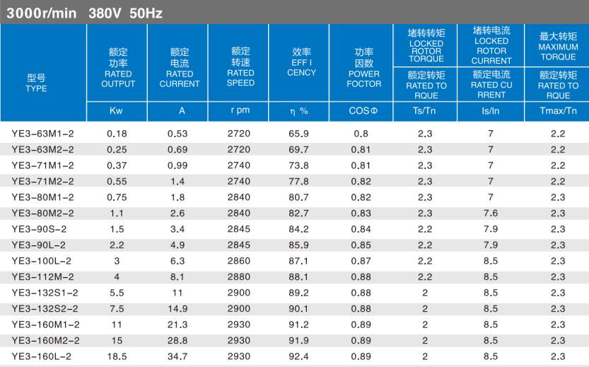 Vertical Efficient and Energy-saving Aluminum Shell Three-phase Asynchronous Motor Form Fans Water Pumps