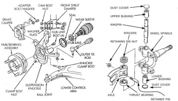 1.831kg 700ATV Steering Knuckle Kit With Forks Yoke Cast Steel Forged Front Left and Right