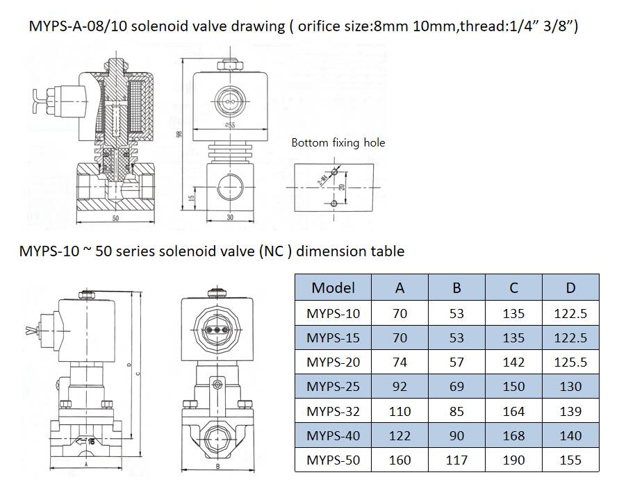 MYPS-50 MYPS Series Two Position Two-way Piston Pilot Piston Solenoid Valve for Sale