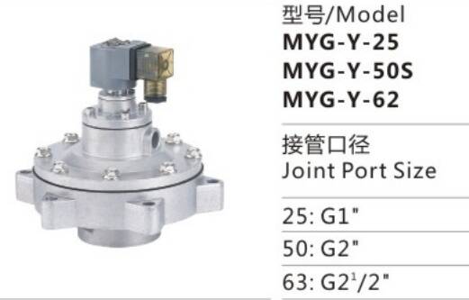 New Arrival Latest Design MYG Series MYG-Y-90S/102X Medium-pressure Electromagnetic Pulse Valve