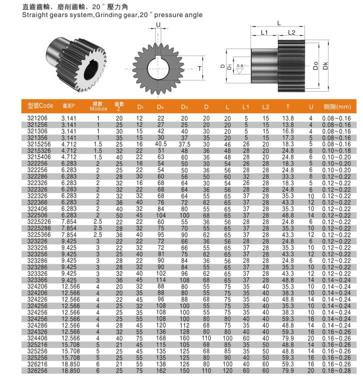C45 Steel Straight/ Helical Module 4 Pinion Gear M4 with Keyway