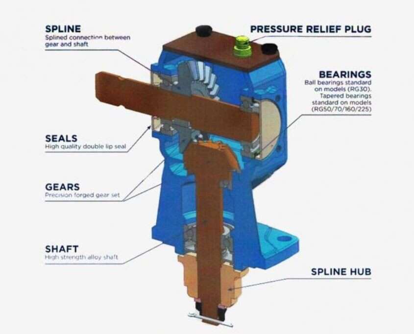 EP70 Size Rotary Mower Gearboxes