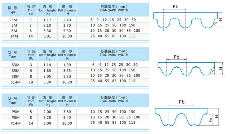 Custom High Quality 3M 15mm Width Aluminum Material Timing Pulley