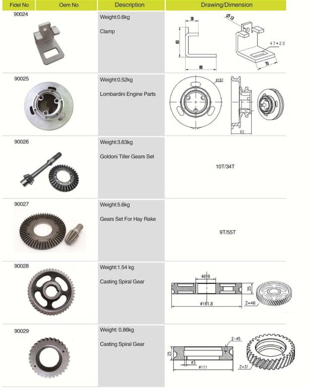 High Quality Durable Using Various Agricultural Spare Parts Casting Spiral Gear