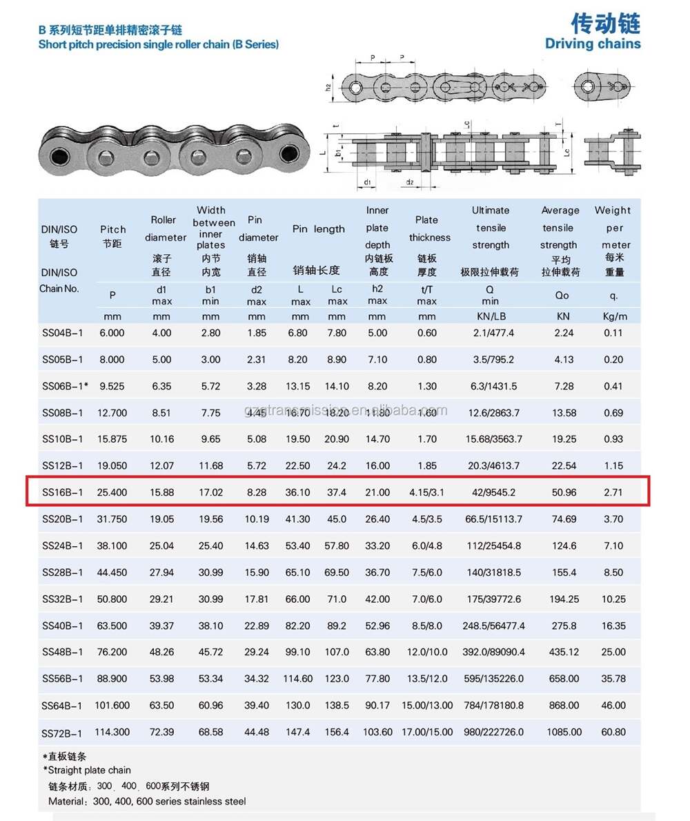Short Pitch Precision Single SS16B Roller Chain