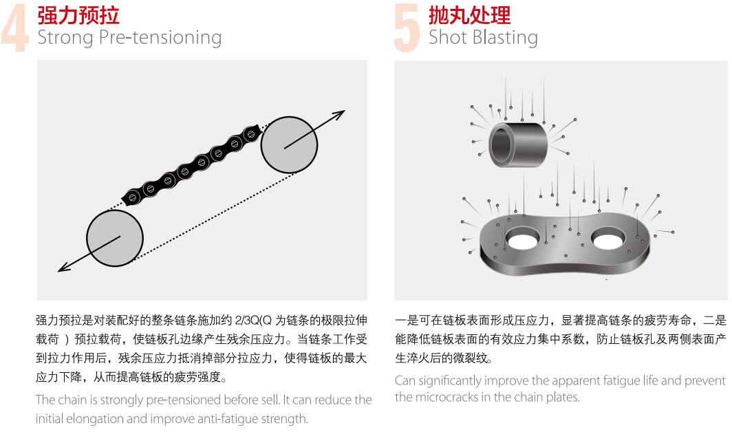 Agricultural Machinery Spare Parts Chains Link