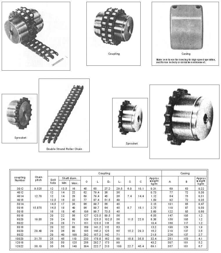 HRC Type Coupling Flexible Fluid Couplings Flange Fenaflex Spacer PIN MH Rigid Jaw NM Spider Trailer Brass Jaw Gear Rubber