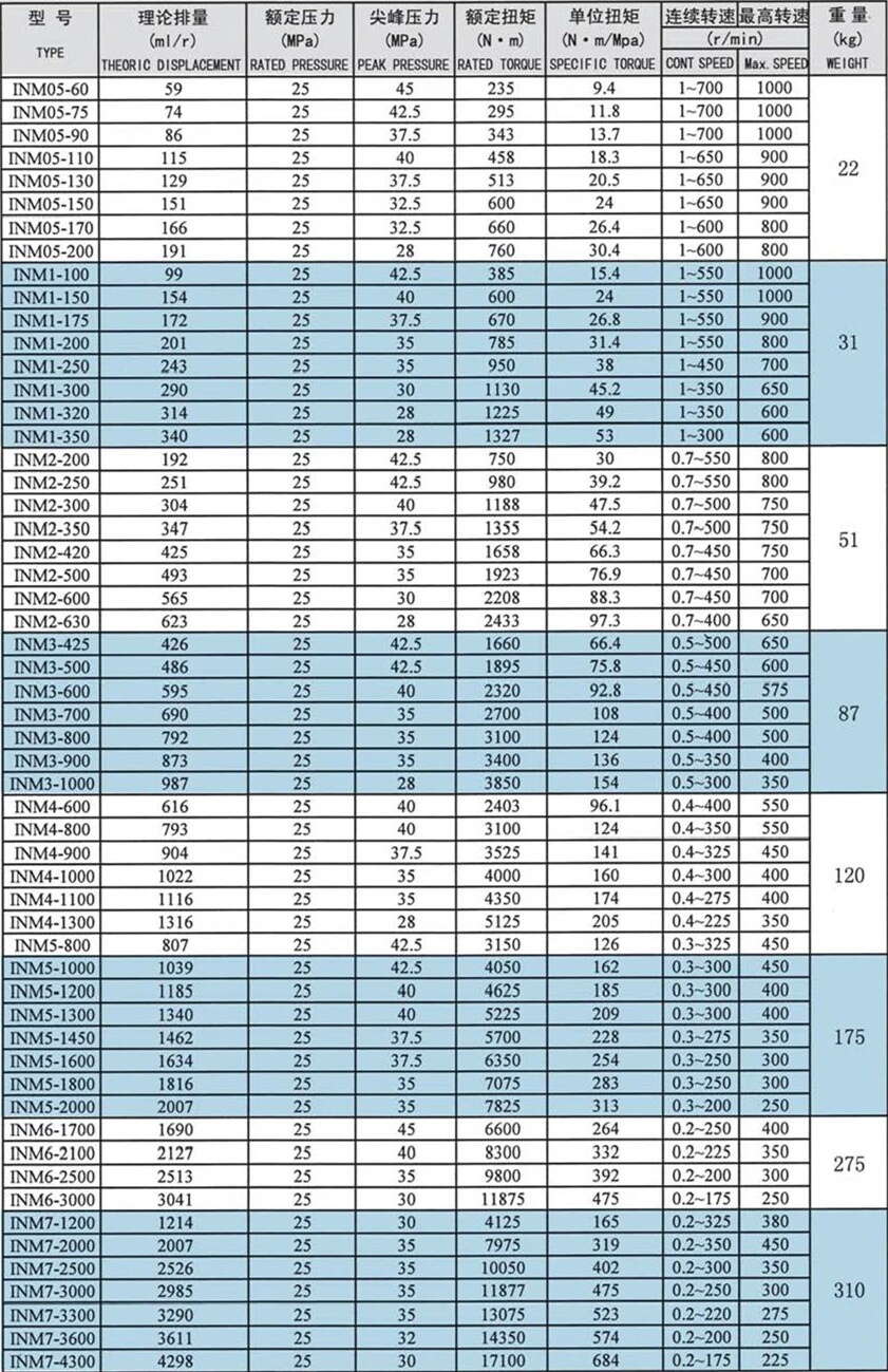 Hub Small Brake Price of High Torque Hydraulic Drive Wheel Motor