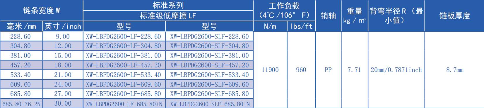 2600 Series 15.5mm Pitch Flat Top Leaf Chain Network Plastic Chain 15.5mm Pitch Flat Top Leaf Chain for Sale