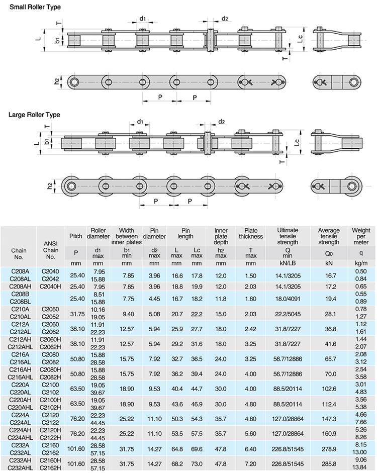 C2080 Double Pitch Roller Chain