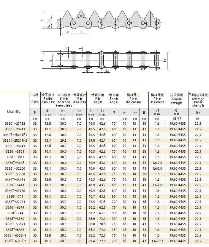 Rice Harvester Chains 3330T-27152 3330T-28241 3330T-28241F1 3330T-28241F2 3330T-28242 3330T-3501 3330T-3817