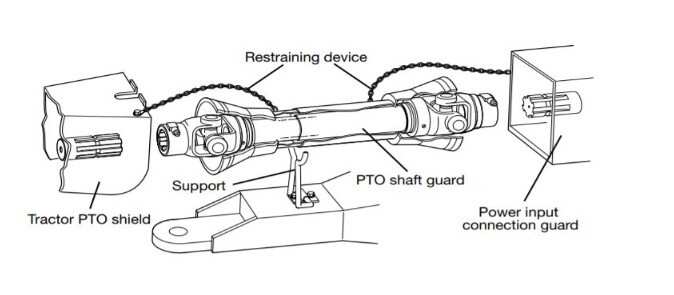 PTO Spline Shaft Cardan Splined Shape Tractor Flexible PTO Drive Shaft for Agricultural Machine