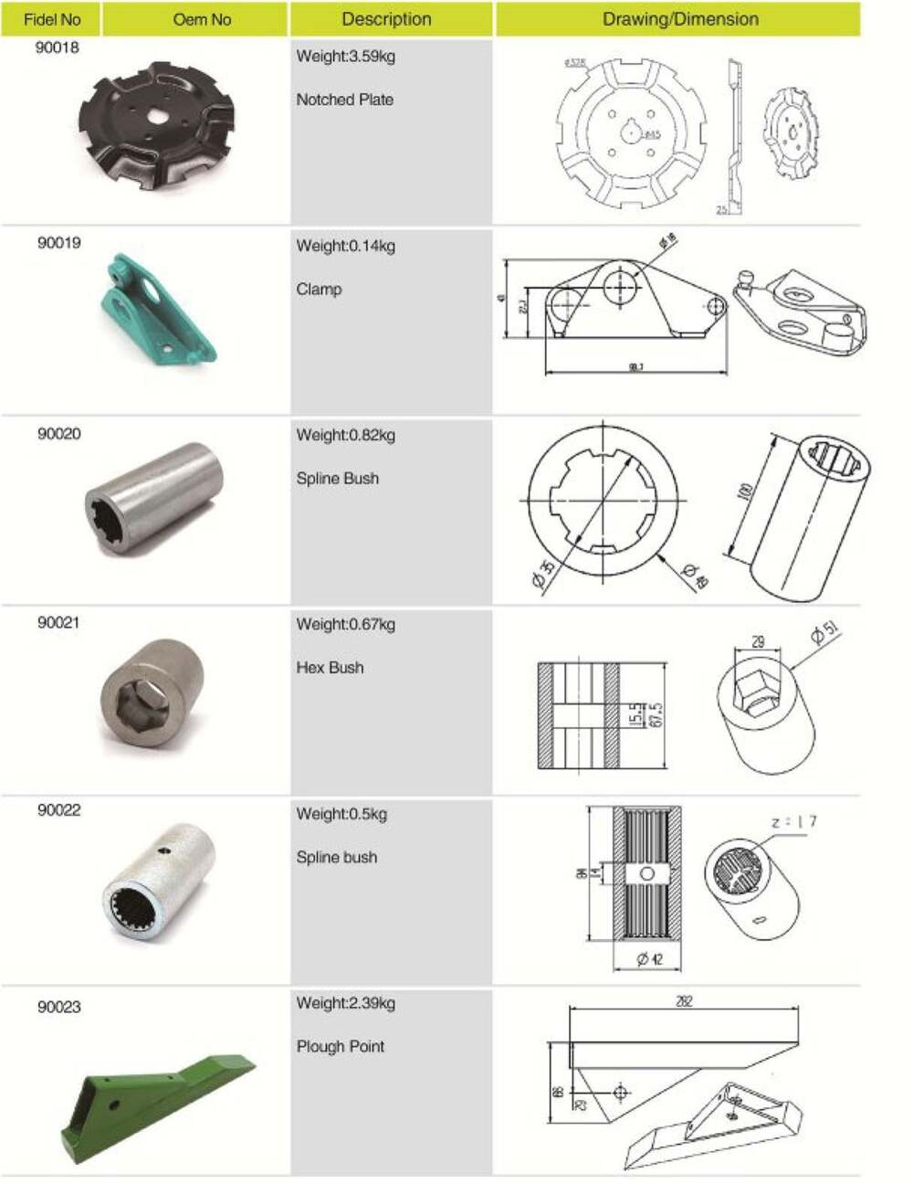 Factory Supply Attractive Price Agricultural Spare Parts Spline Bush
