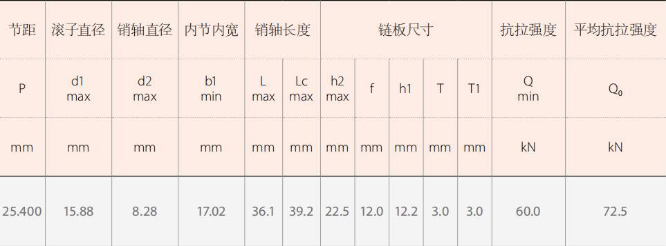 Agricultural Logging Machinery Transmission Chains Spare Parts for Sale