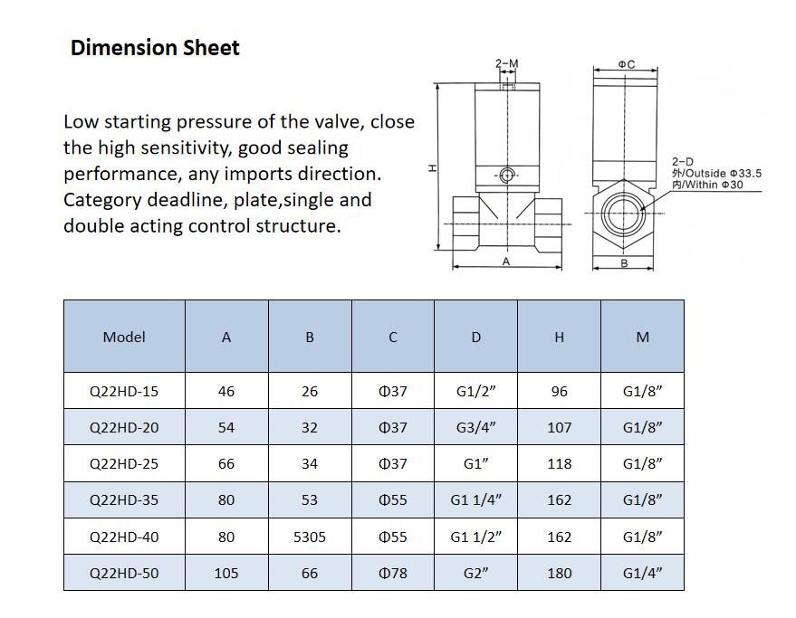 Guaranteed Quality Q22HD-25 Series Pneumatic Control Valve With Aluminum Alloy Cylinder