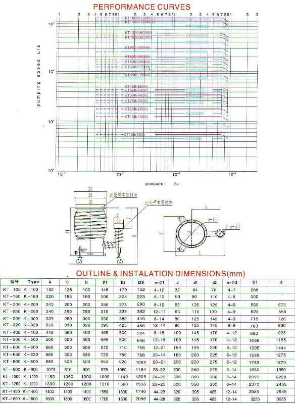 Kt-160 K-160 SERIES KT K OIL DIFFUSION VACUUM PUMPS