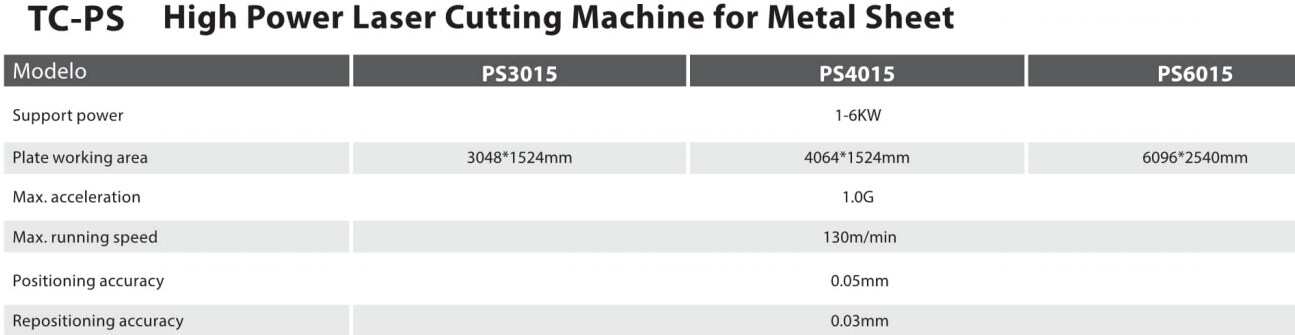 TC-PS 130m/min Customized High Power Fiber Laser Cutting Machine for Metal Sheet