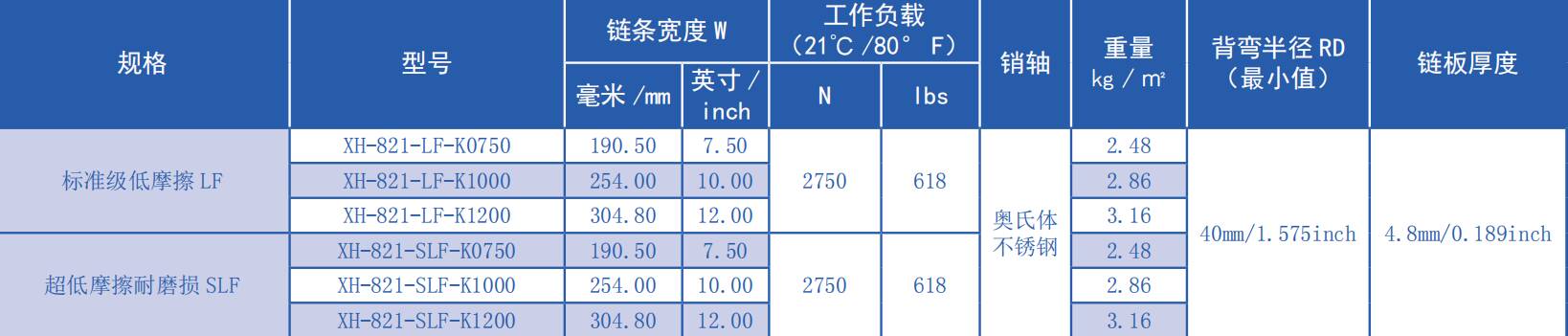 821 Series Flat Top Straight Chain Plastic Chain for Sale